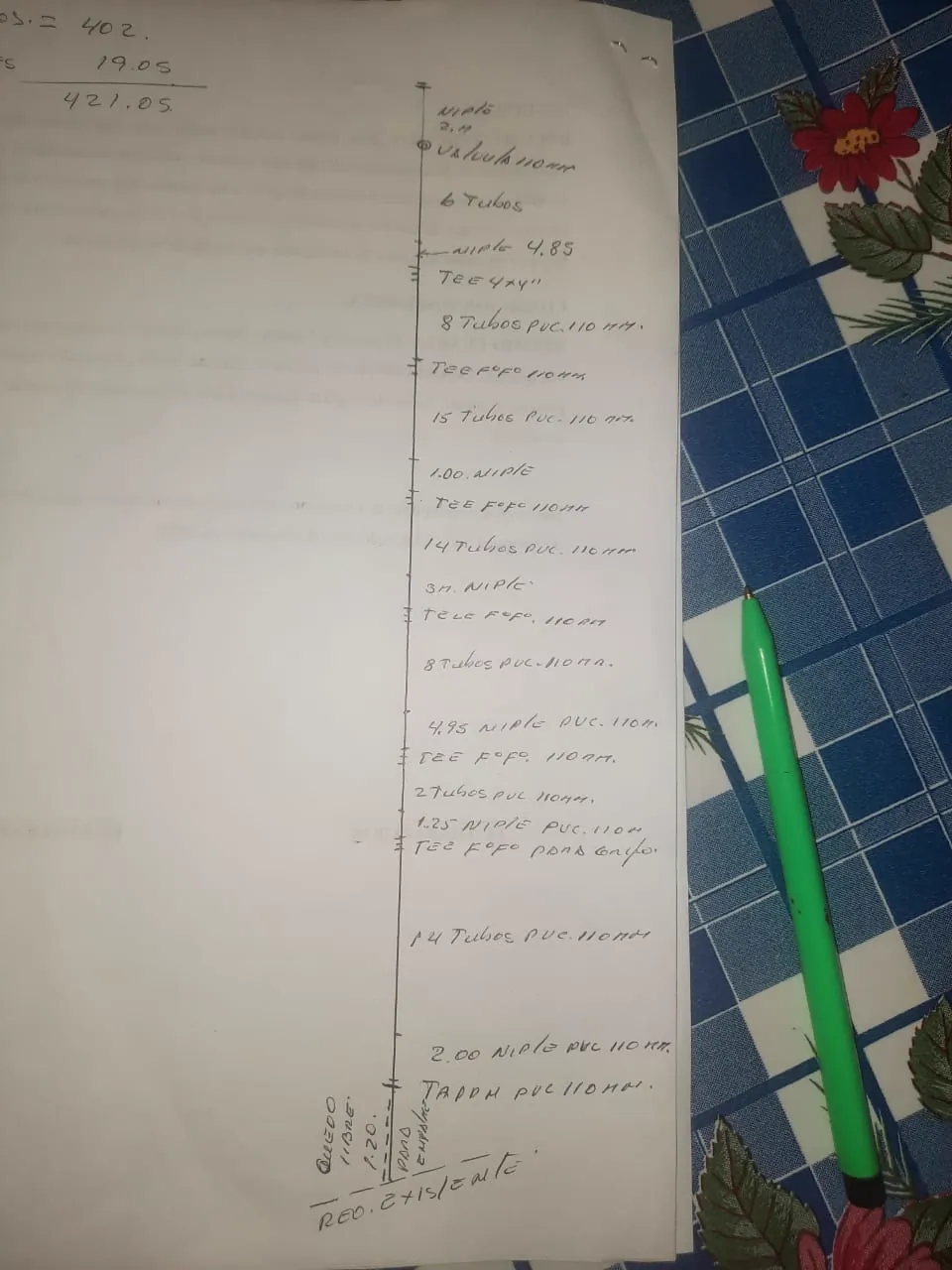Documentación técnica para proyectos sanitarios de COBELI